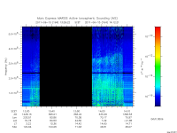 marsis ais plot