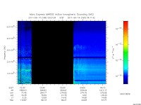 marsis ais plot