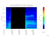 marsis ais plot