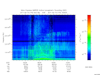 marsis ais plot