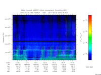 marsis ais plot