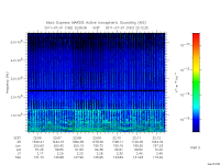 marsis ais plot