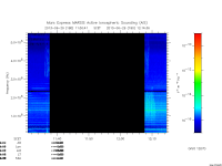 marsis ais plot