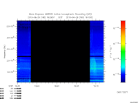 marsis ais plot