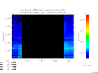 marsis ais plot