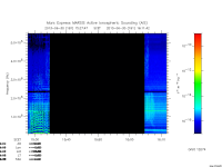 marsis ais plot