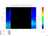 marsis ais plot