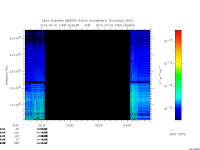 marsis ais plot