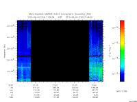 marsis ais plot