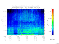 marsis ais plot