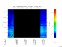 marsis ais plot