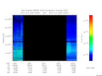 marsis ais plot