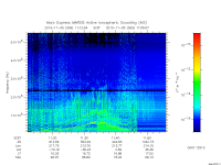 marsis ais plot