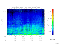 marsis ais plot