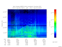 marsis ais plot