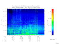 marsis ais plot