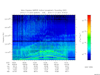 marsis ais plot