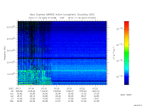 marsis ais plot