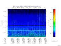 marsis ais plot