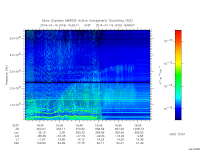 marsis ais plot