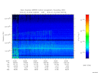 marsis ais plot