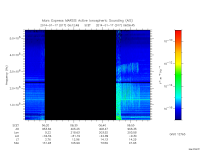 marsis ais plot