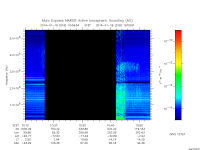 marsis ais plot