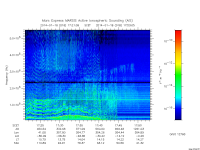 marsis ais plot