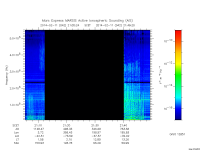 marsis ais plot