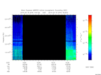 marsis ais plot