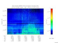 marsis ais plot