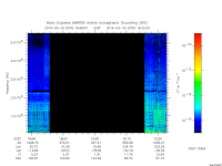 marsis ais plot