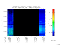 marsis ais plot