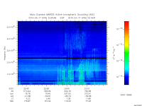 marsis ais plot