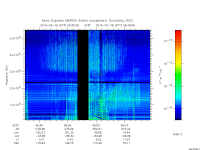 marsis ais plot