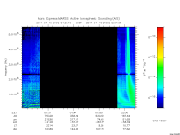 marsis ais plot