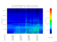 marsis ais plot