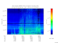 marsis ais plot