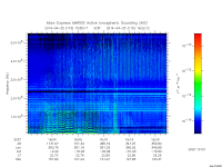 marsis ais plot