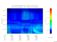 marsis ais plot