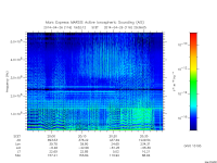 marsis ais plot