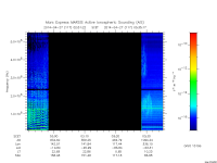 marsis ais plot