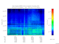 marsis ais plot