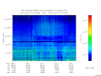 marsis ais plot