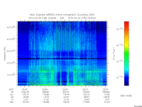 marsis ais plot