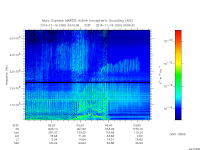 marsis ais plot