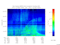 marsis ais plot