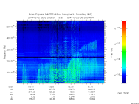 marsis ais plot