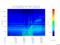 marsis ais plot