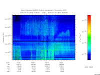 marsis ais plot